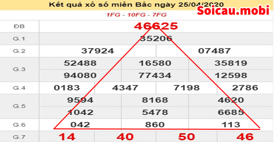 Cách soi cầu lô tam giác siêu chuẩn xác